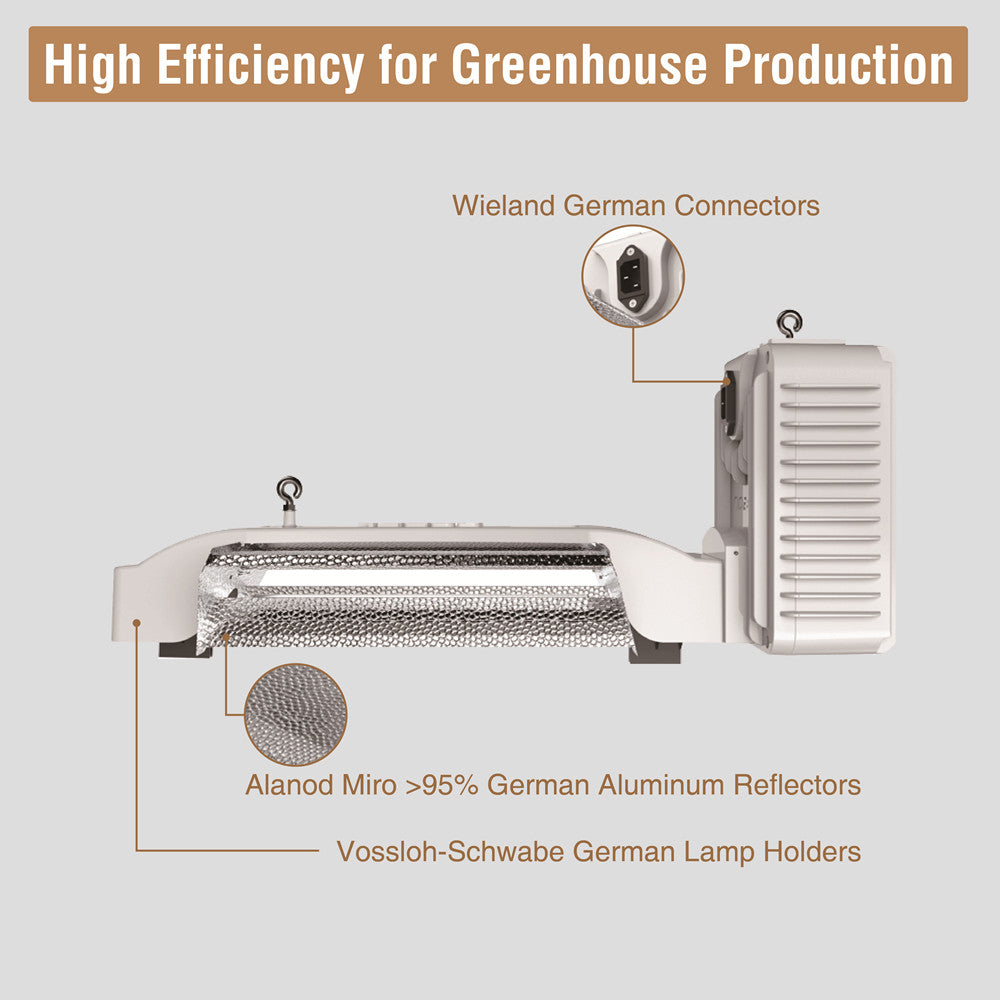 Nobel Pro 1000W 277-347V Fixture (No Lamp)