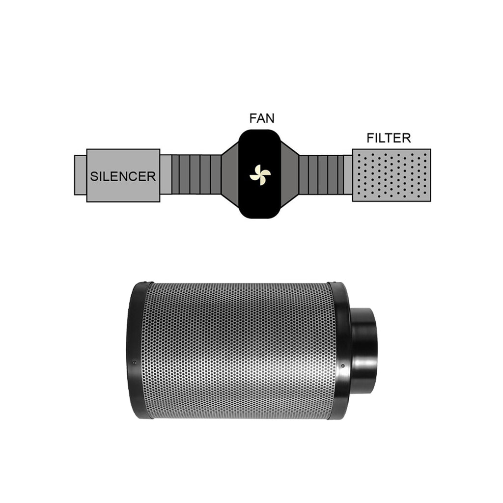 Surespeed PRO Carbon Filter 4 in x 12 in 200 CFM