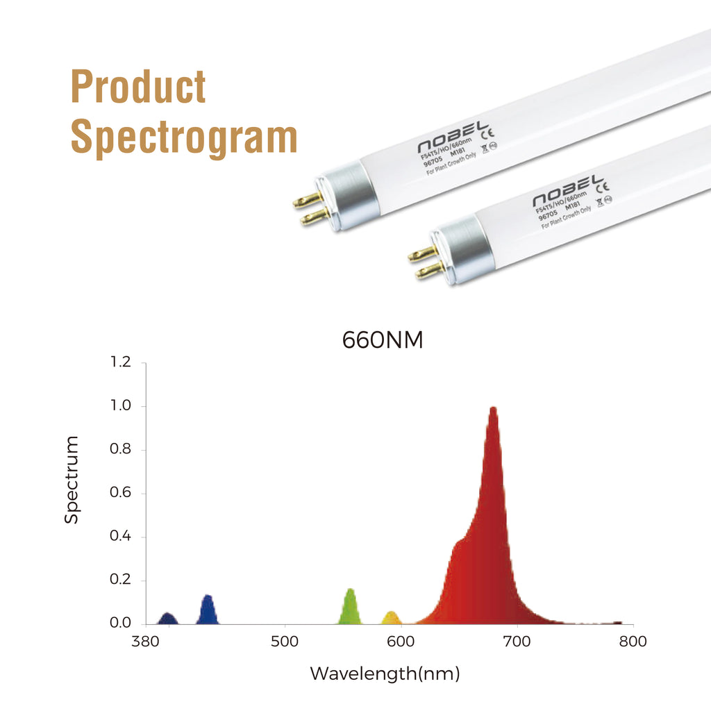 Nobel Commercial T5 4ft 54W HO Lamp 660 Pack of 5