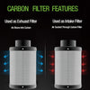 Surespeed PRO Carbon Filter 12 in x 39 in 1700 CFM